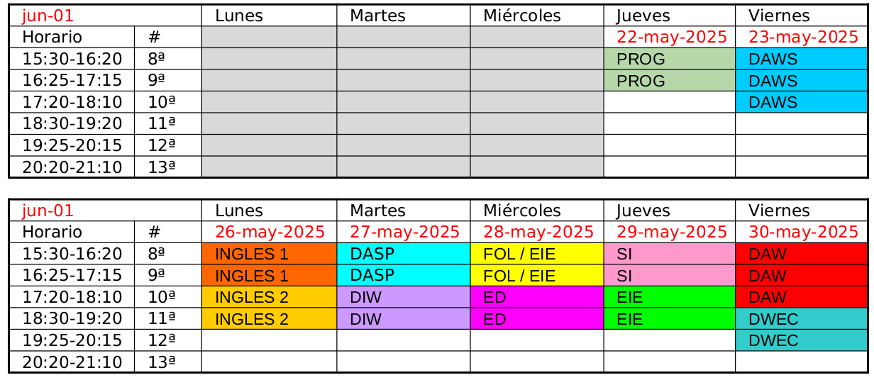 Primera evaluación 